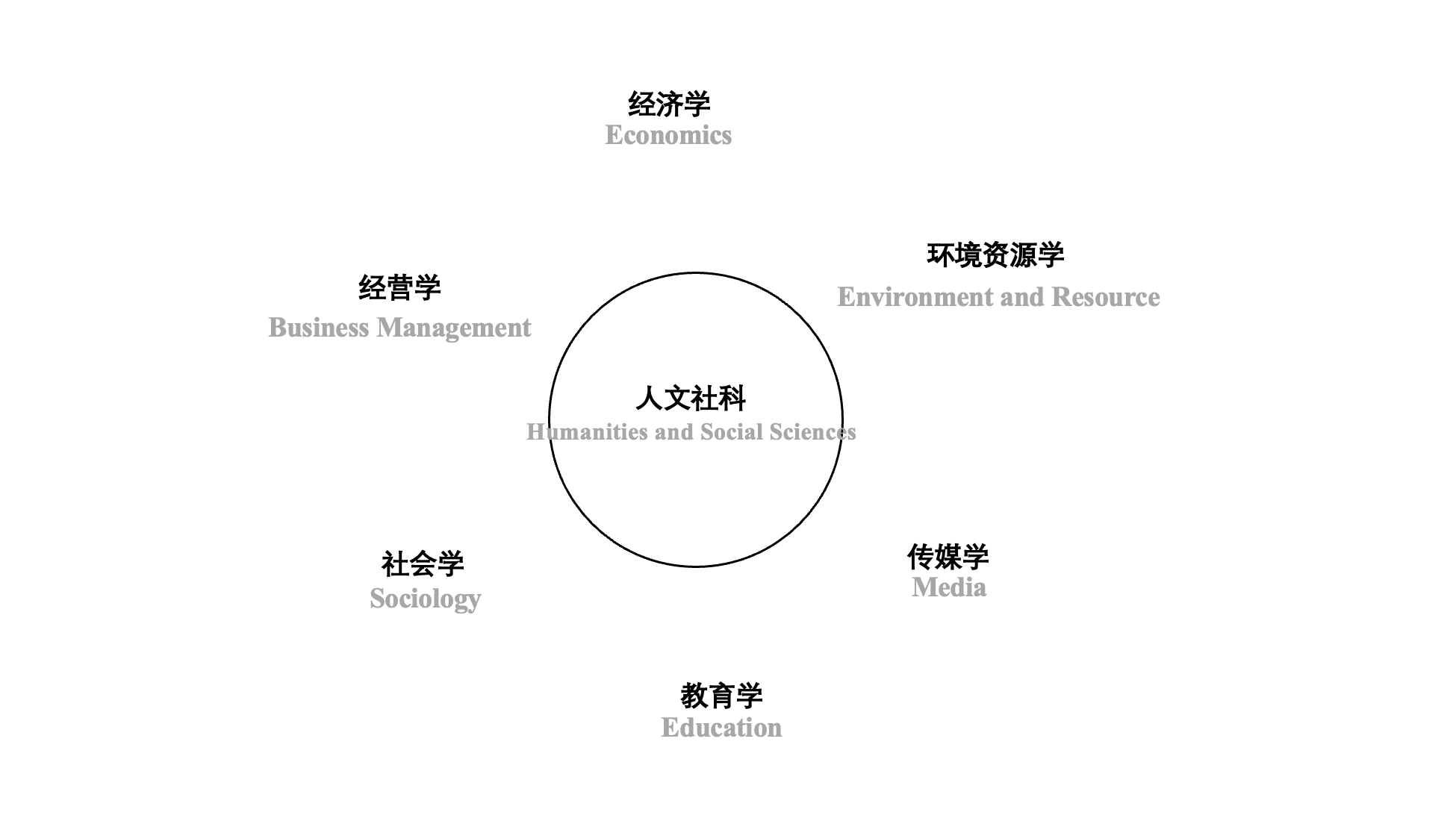 文科大学院团队组建完毕